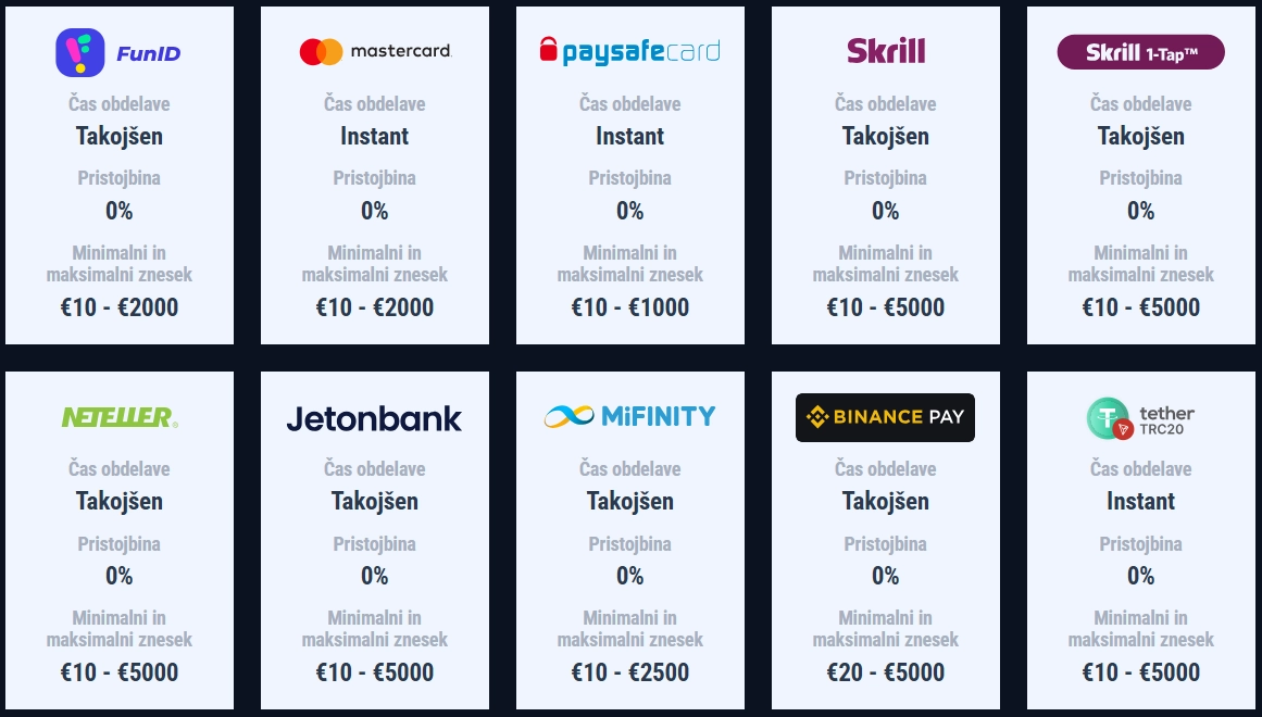 Načini plačila v Rabona Casino